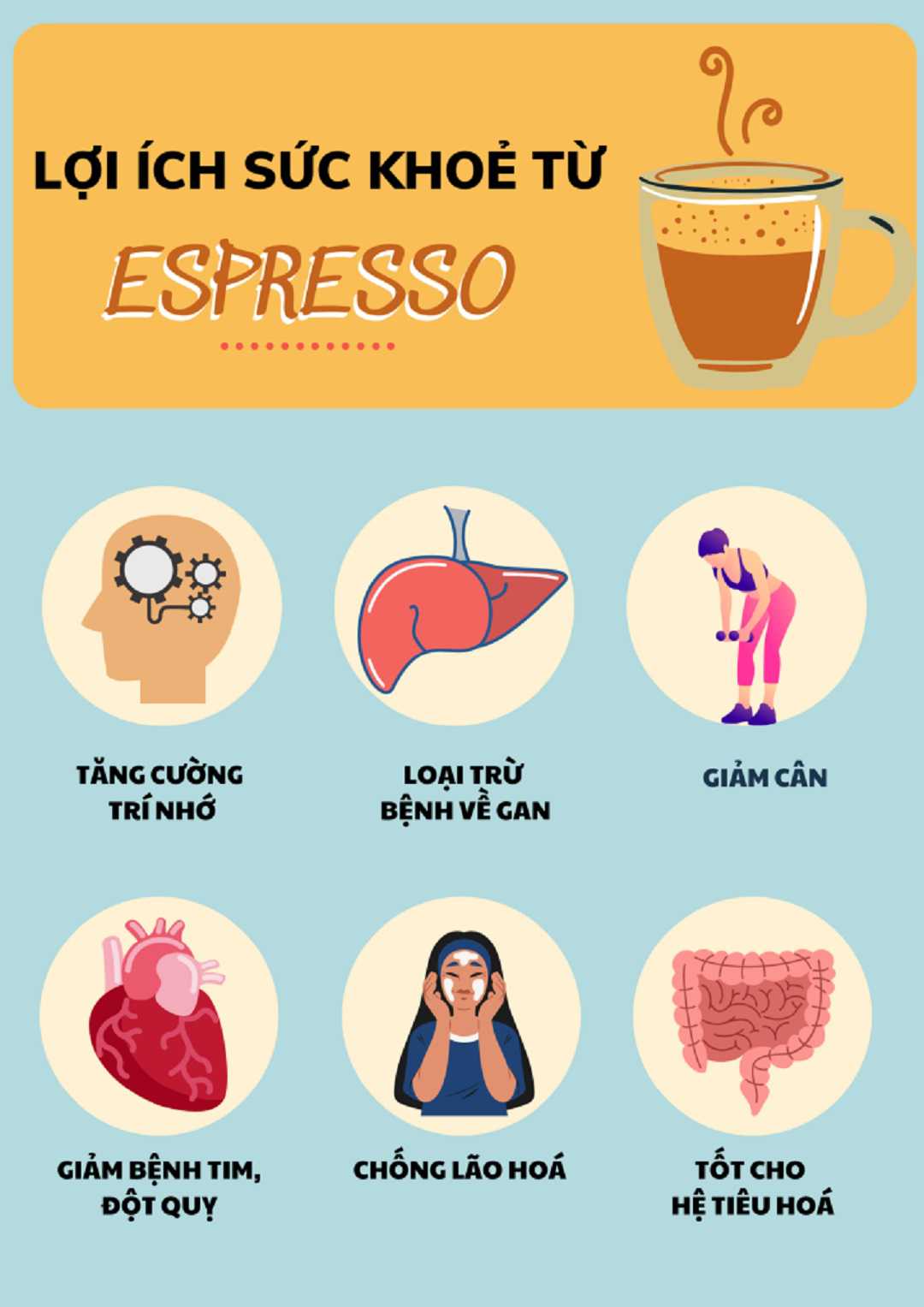 Espresso tốt cho sức khoẻ - Liệu có đúng hay sai?